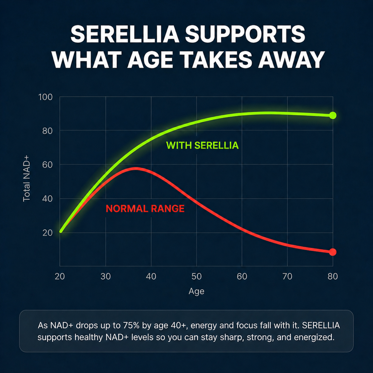 Serellia NAD+ Mens Complex