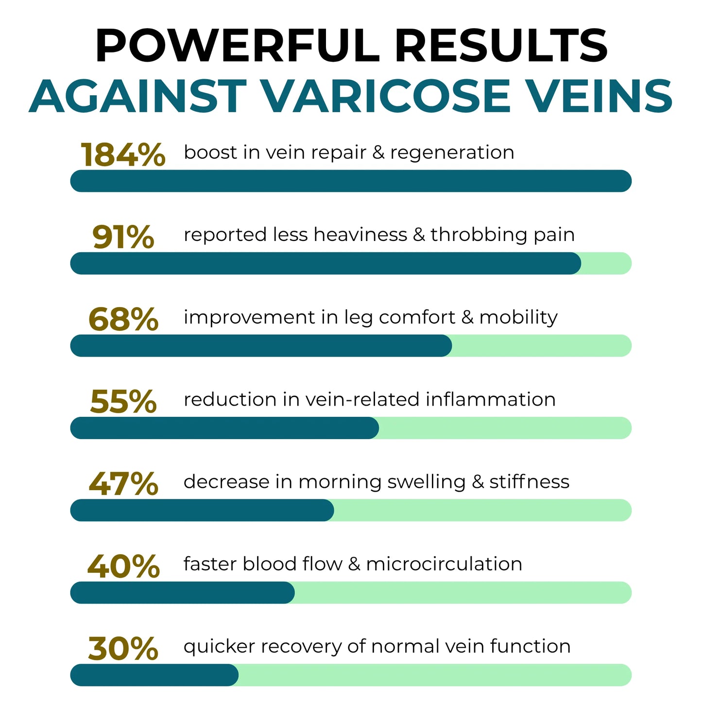 HerbiVein Miracle Balm